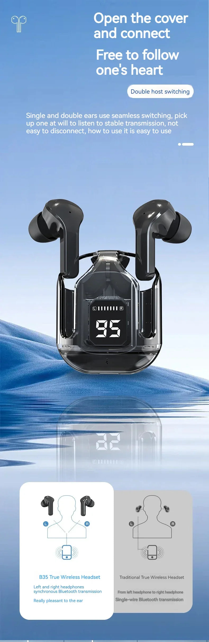 Original T2 Wireless Bluetooth Earphone, Transparent HIFI Headphones,LED Power Digital Display,Stereo Sound Earphones for Xiaomi - Gadgets