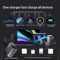 140W GaN Charger – AI Smart Display, 4-Port Fast Charging Hub (USB-C & USB-A)