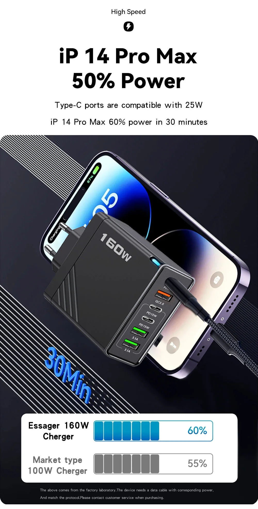 160W Multi Ports USB Charger Type C Fast Charging EU/US/UK Plug Wall Chargers 3PD 3USB Quick Charge 3.0 Universal Travel Adapter