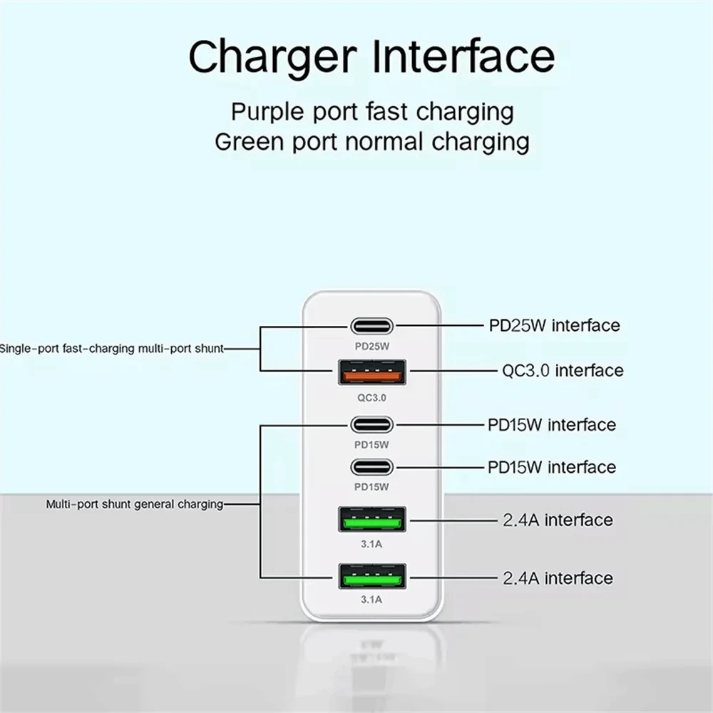 160W Multi Ports USB Charger Type C Fast Charging EU/US/UK Plug Wall Chargers 3PD 3USB Quick Charge 3.0 Universal Travel Adapter
