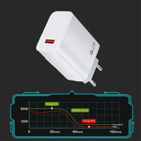 67W USB C Fast Charger Quick Charging Charger QC 3.0 USB Charger Adapter With Type C Charging Cable EU US UK Wall Power Adapter