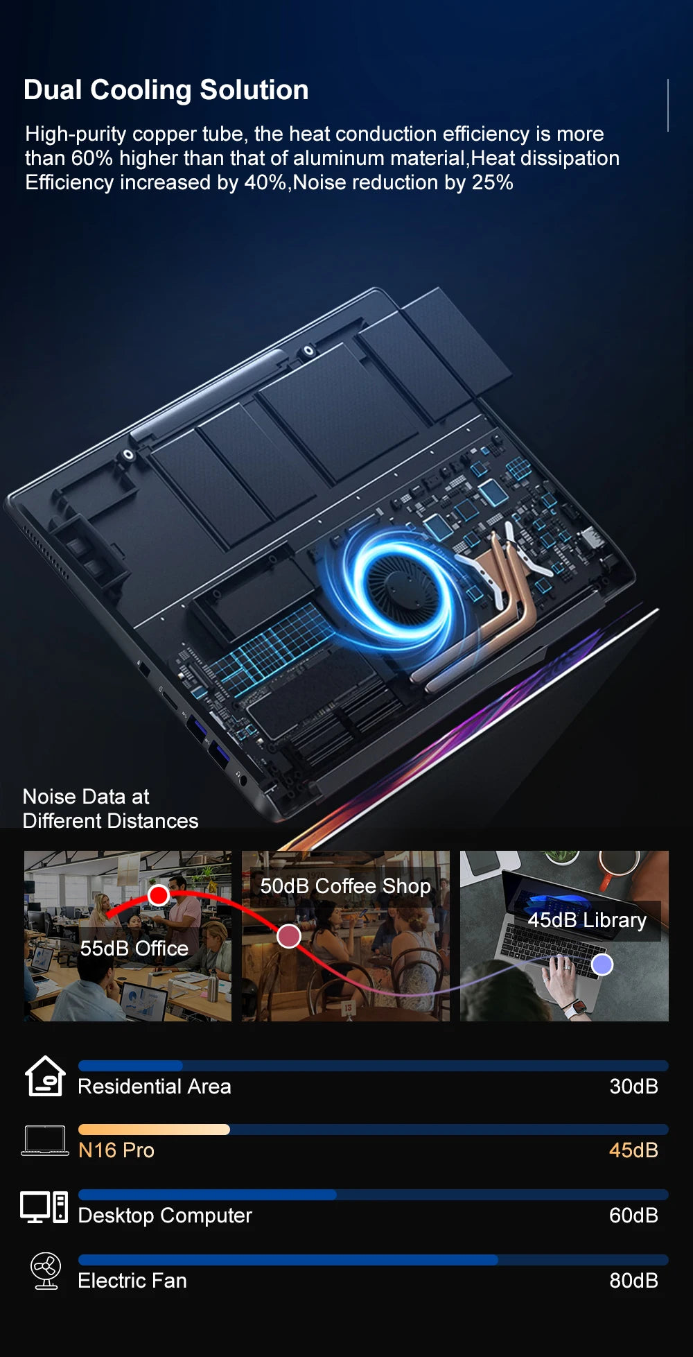 Ninkear N16Pro 16" — Intel Core i7, 2.5K 120Hz, 16GB RAM, 1TB SSD — product image 19