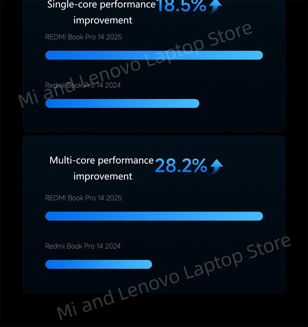 Xiaomi REDMI Book Pro 14 2025 – Intel Core Ultra 5/7 | Up to 32GB DDR5 | 1TB SSD | 2.8K 120Hz | Wi-Fi 6