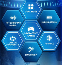 Choice Lenovo GM2 Pro TWS Wireless Headphones Earphone Bluetooth-compatible 5.3 Waterproof Headset with Mic for Xiaomi iPhone - Gadgets