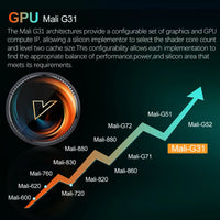 W2 ATV androidtv 11.0 Smart TV Box Amlogic S905W2 Support Google Voice Input 8K Video 4K 60fps AV1 Dual Wifi BT4.0 Media Player